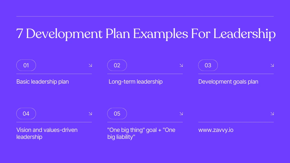 Nurture Your Future Leaders 7 Individual Development Plan Examples for Leadership Zavvy